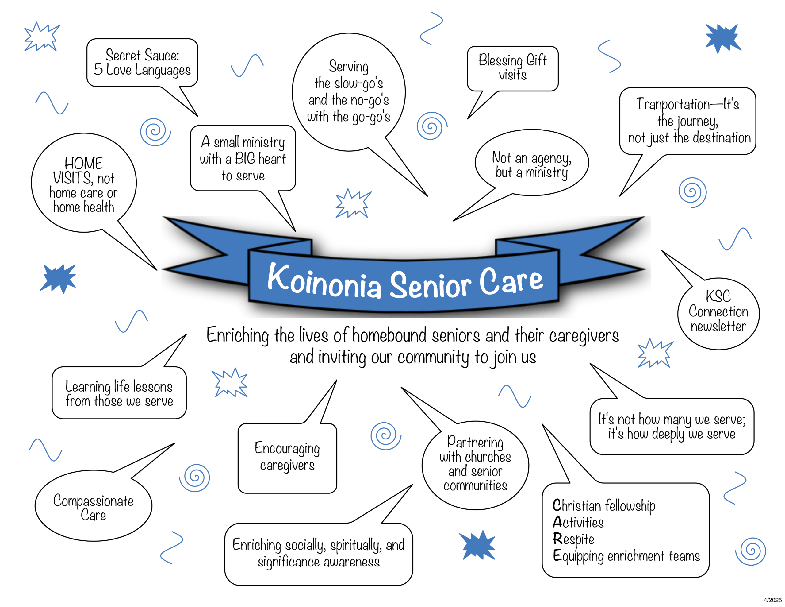 KSC phrases 5.2026 KS phrases